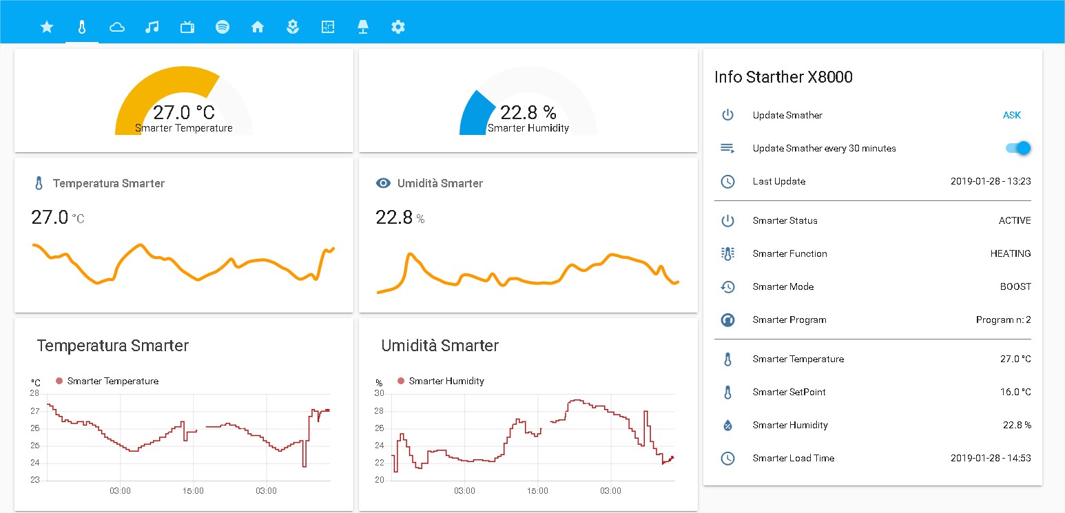 Work in progress with API 2.0